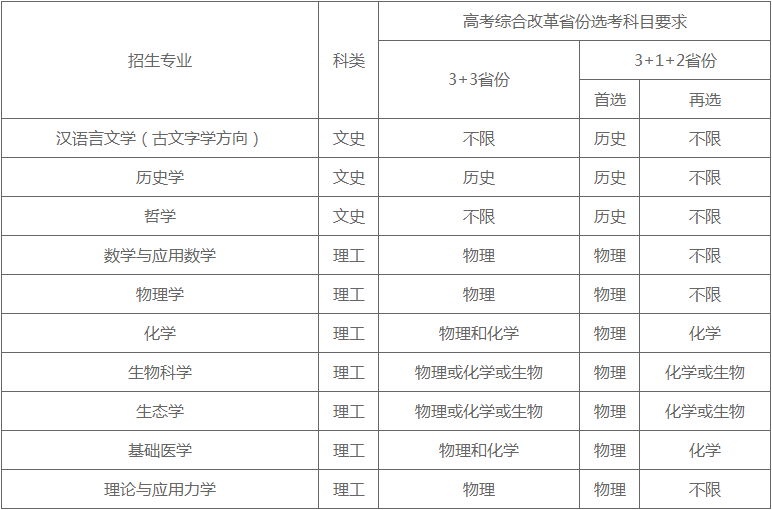 中山大学2022年强基计划招生简章