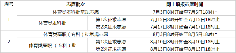 2023年福建各类型各批次志愿填报时间表