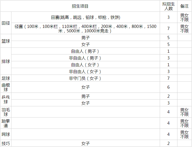 天水师范学院2024年运动训练专业招生简章