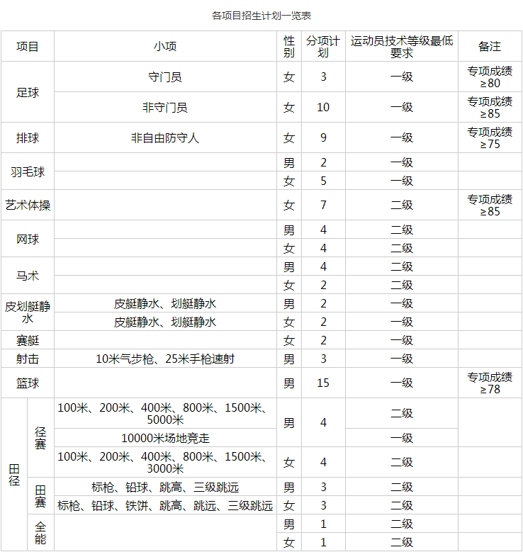 太原理工大学2024年运动训练专业招生简章