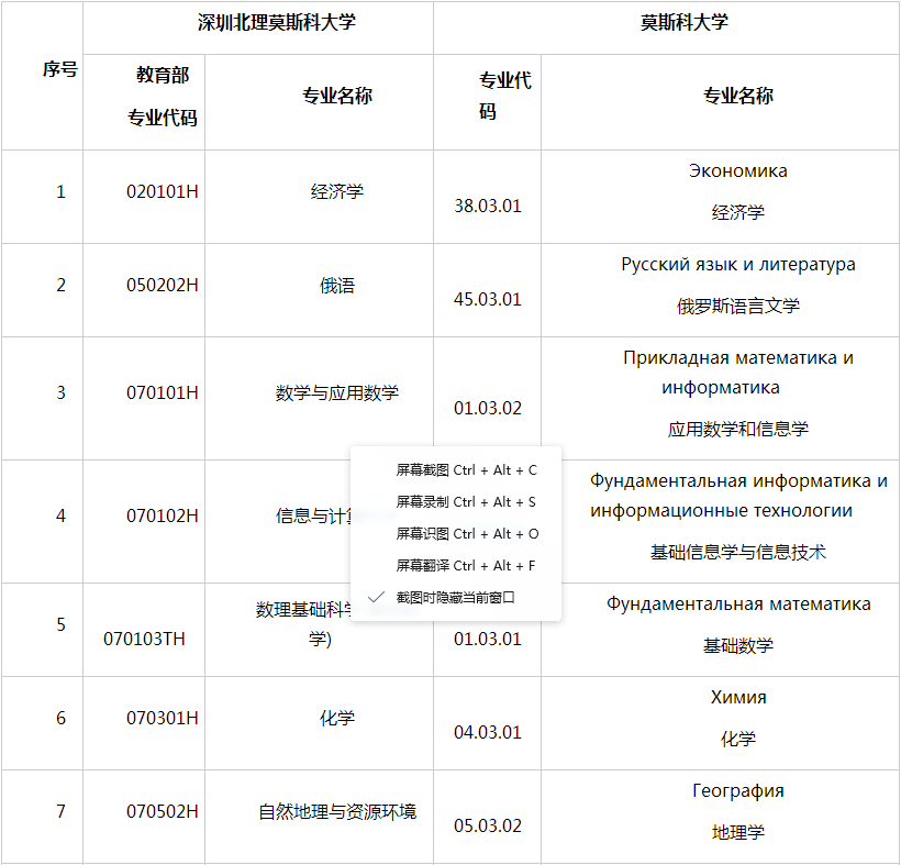 深圳北理莫斯科大学2025年广东省综合评价招生简章